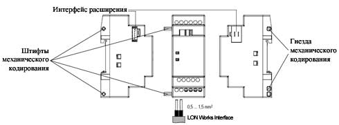 Устройство модуля LOGO! CM EIB/KNX